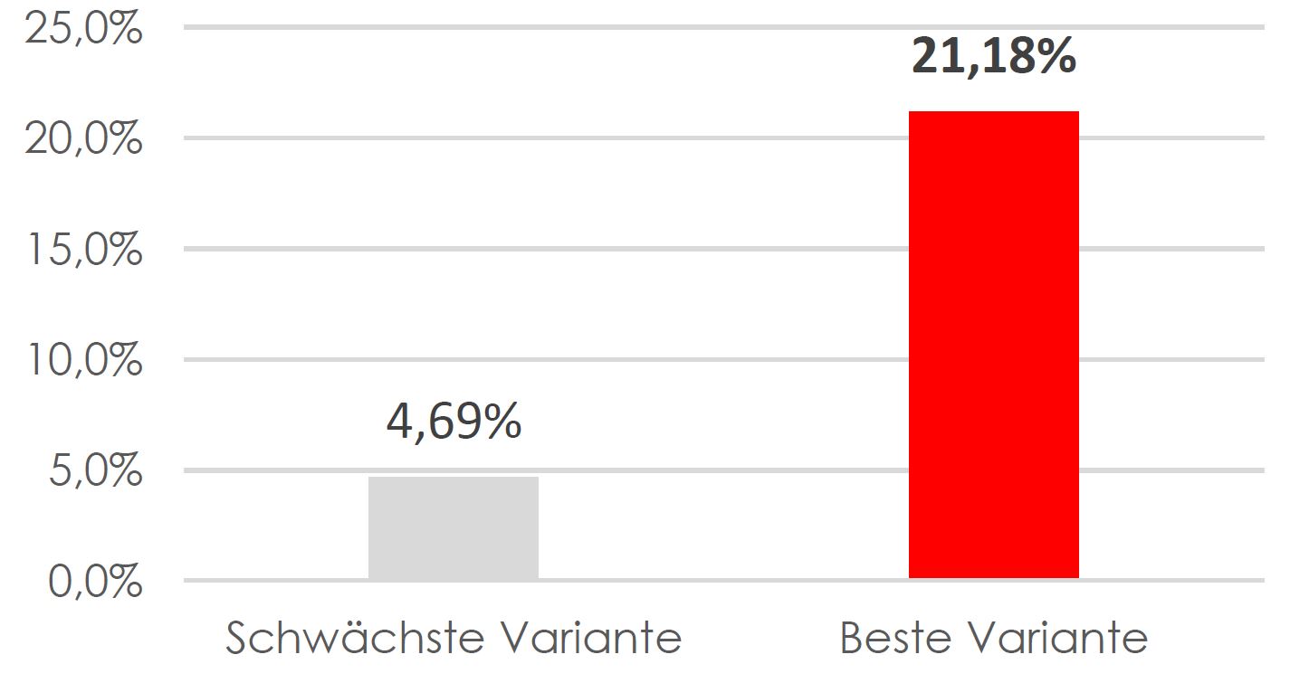 Suzuki Clickrate