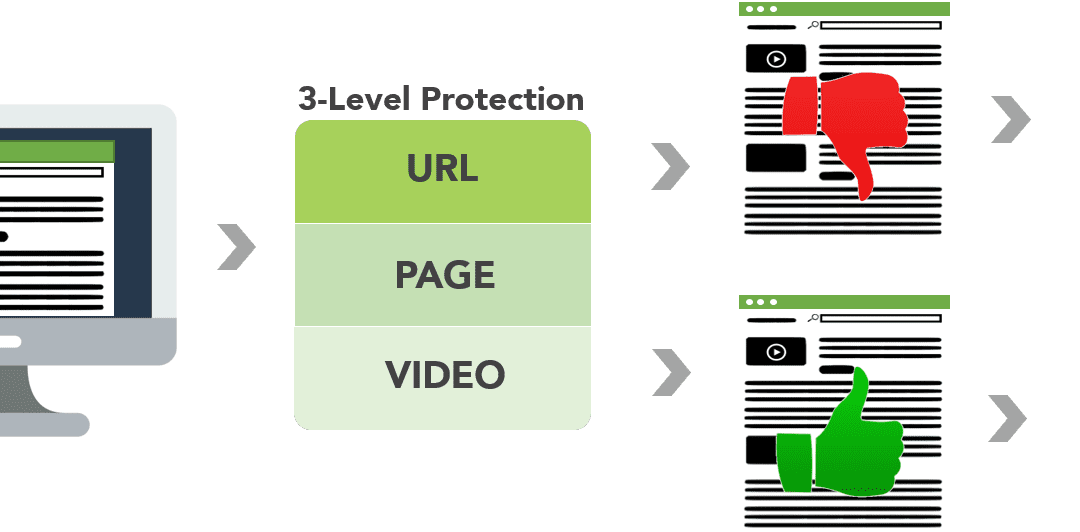 PreRoll Brand Safety jetzt schon – wieso warten